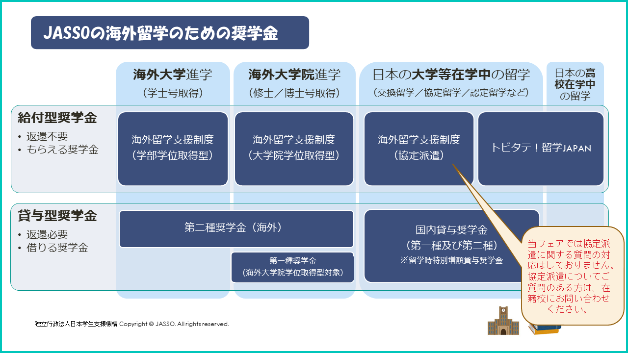 海外留学のための奨学金案内